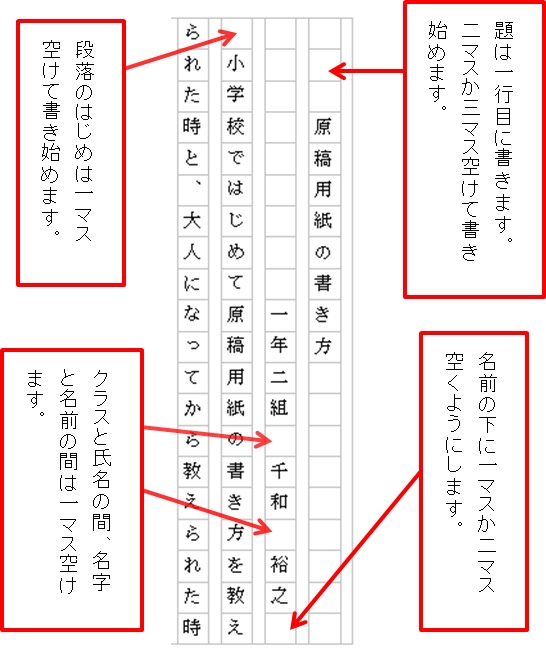 用紙 の 書き方 原稿